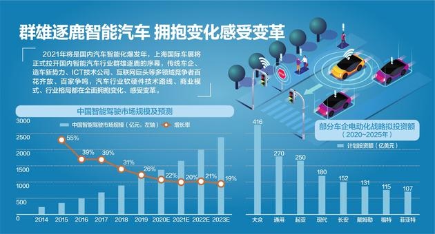 2021上海国际车展昨日拉开帷幕智能技术扎堆亮相引爆A股新能源